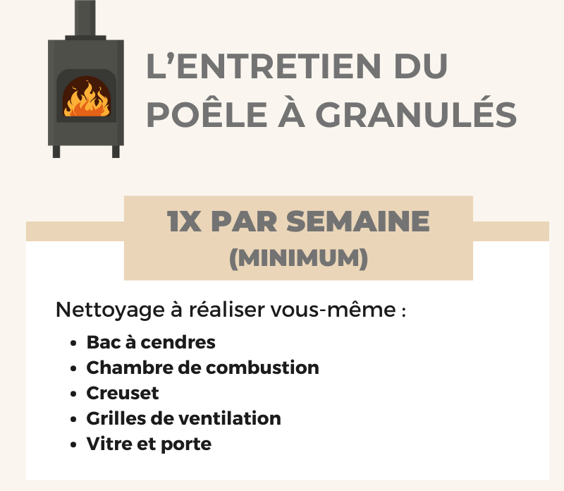 recapitulatif-entretien-poele-a-granules-min